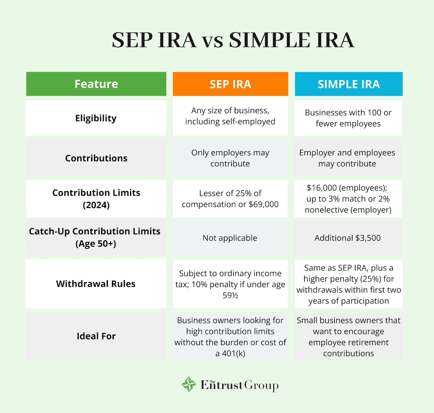 Sep vs deals simple ira